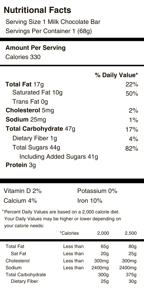 Milk Chocolate Bars Nutritional Facts