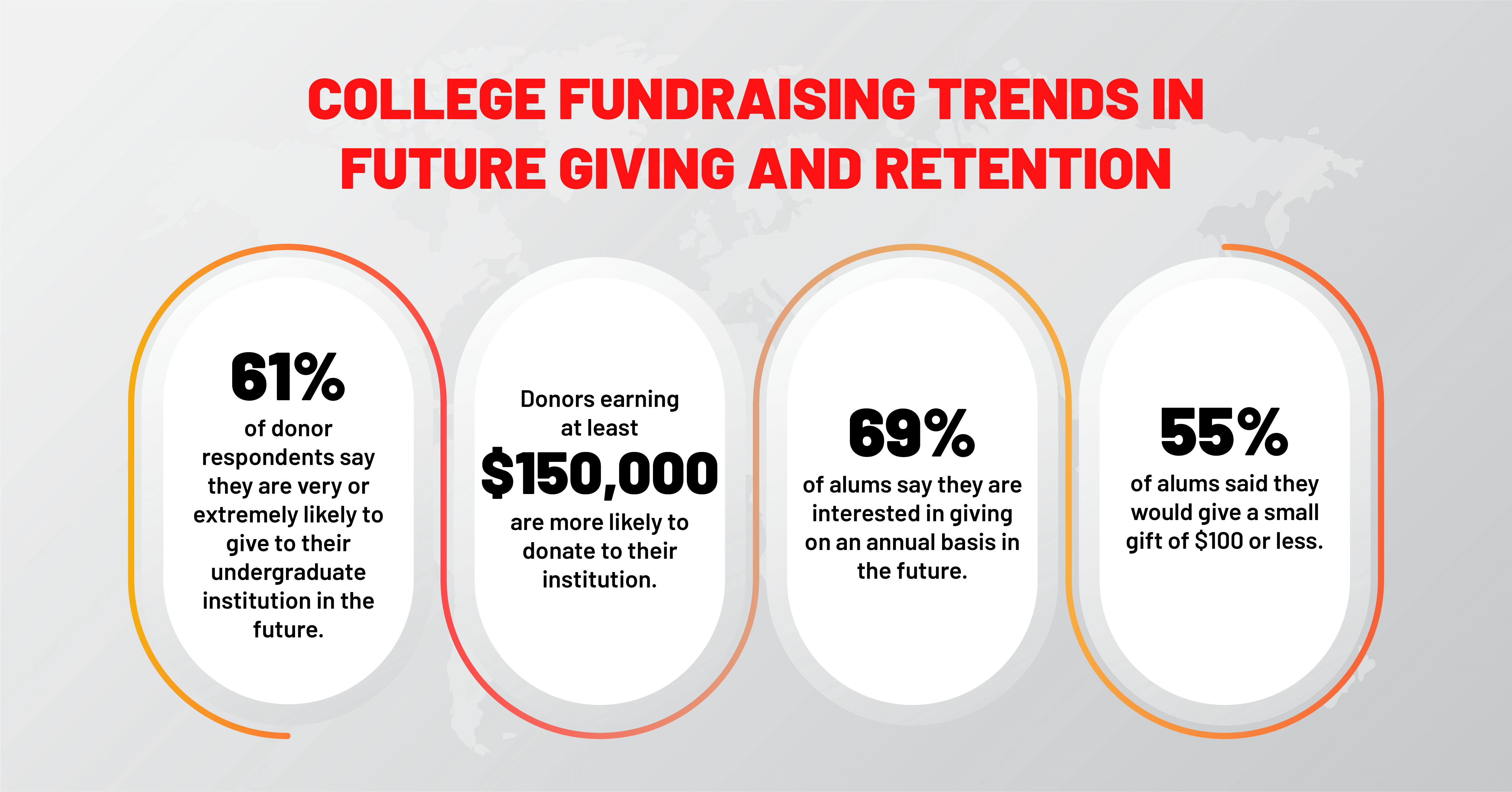 College Fundraising Trends in Future Giving and Retention