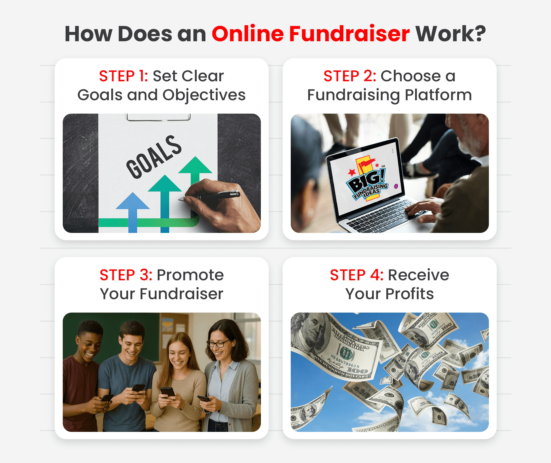 How Does an Online Fundraiser Work