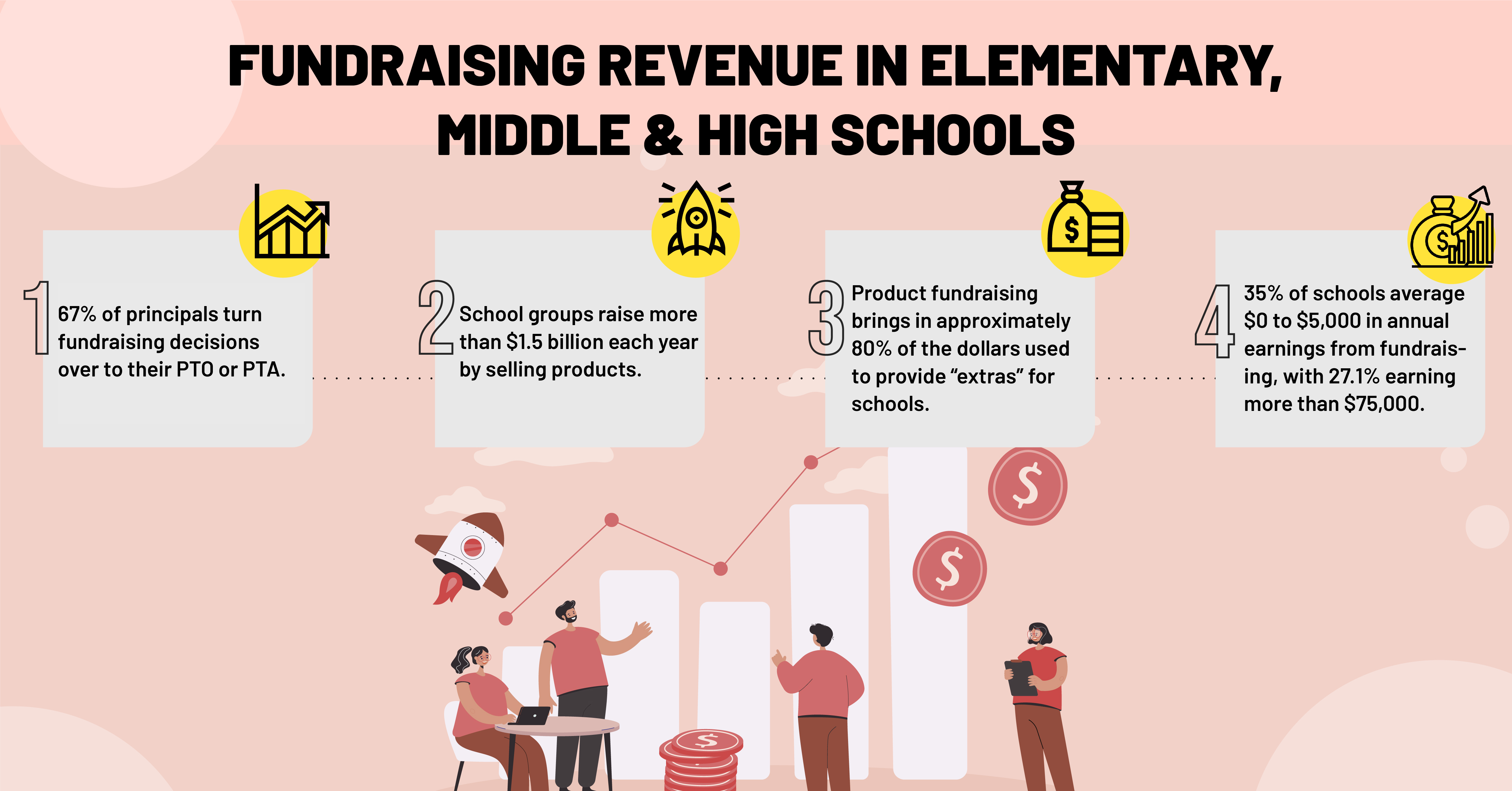 School Fundraising Revenue