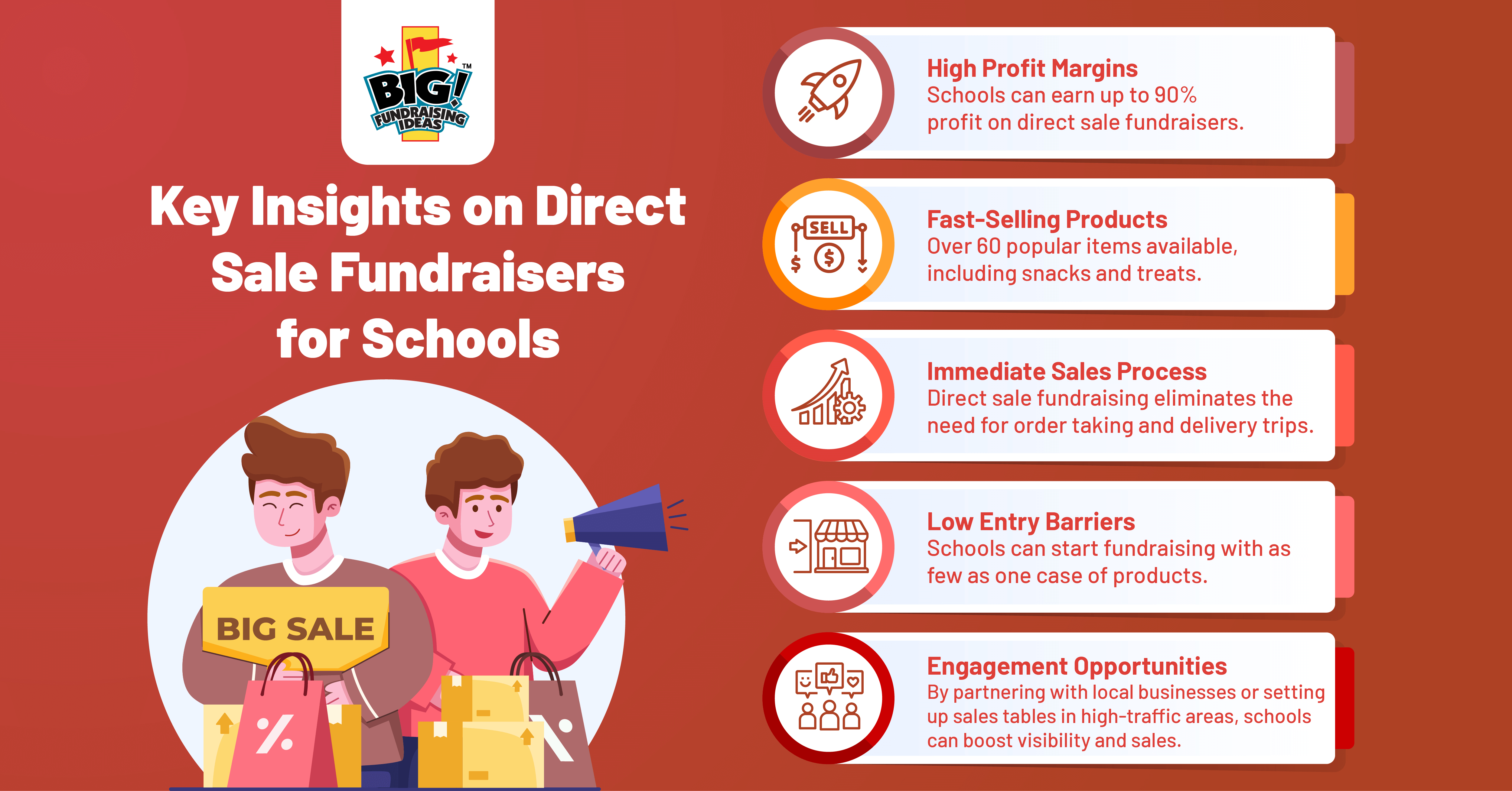 Key Insights on Direct Sale Fundraisers for Schools