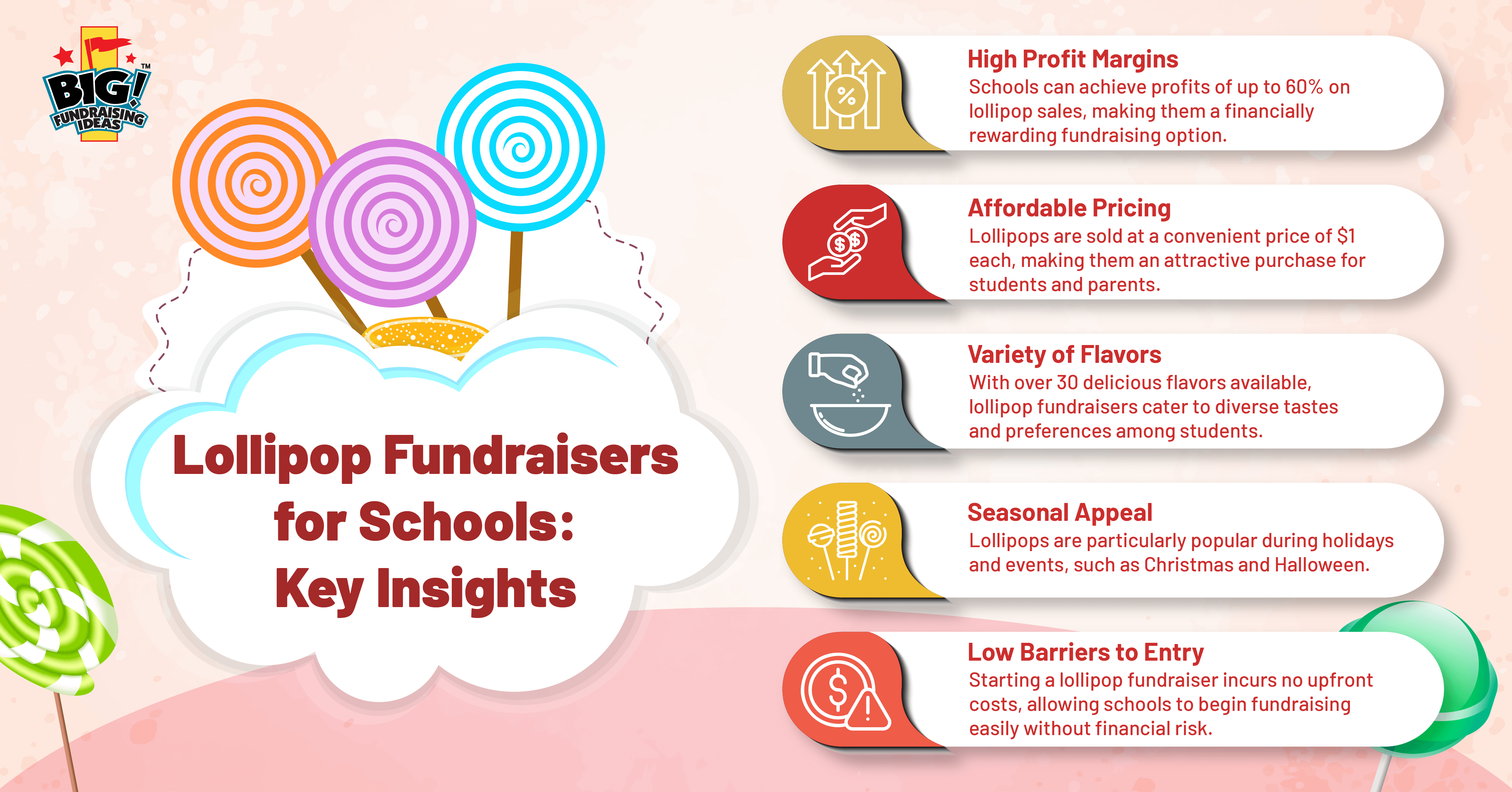 Lollipop Fundraisers for Schools: Key Insights