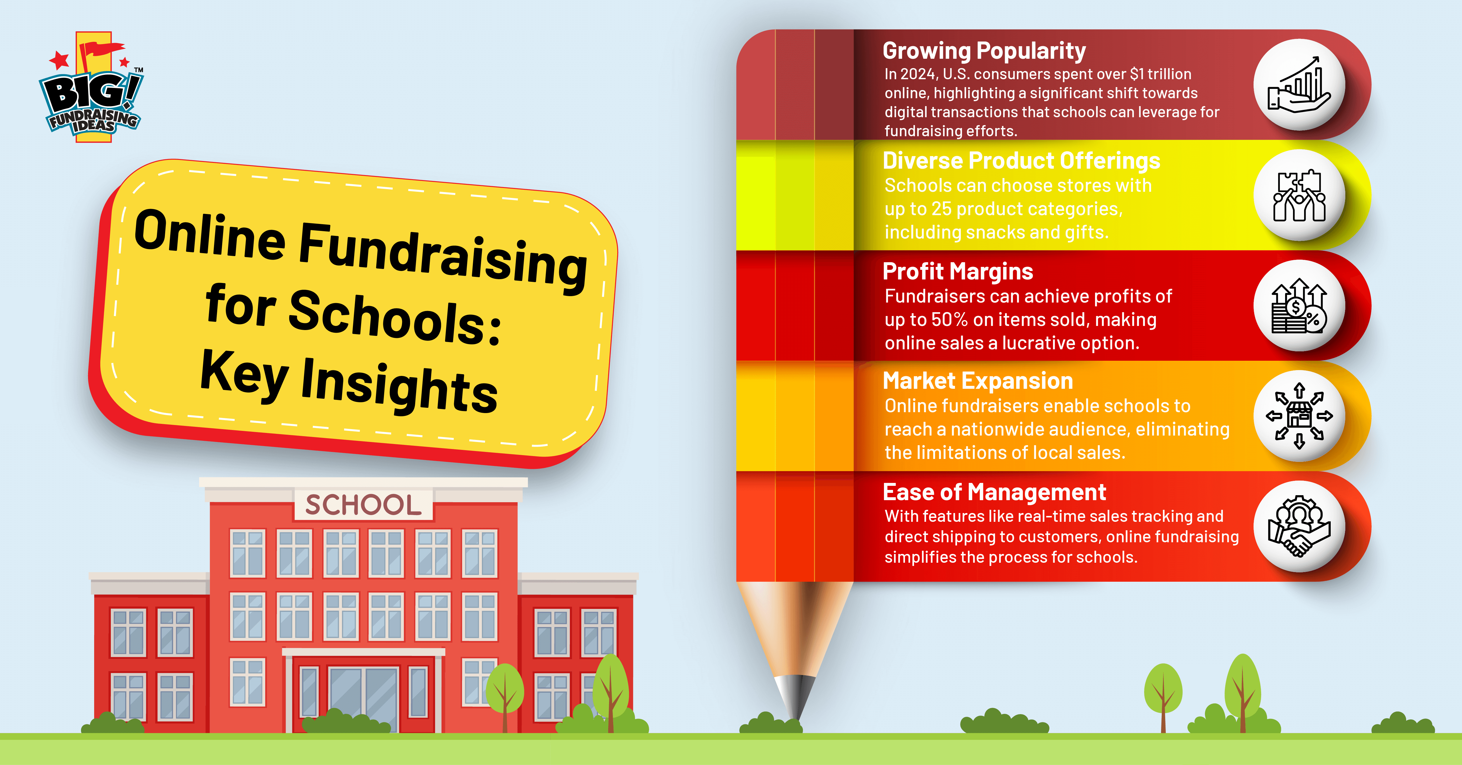 Online Fundraising for Schools: Key Insights