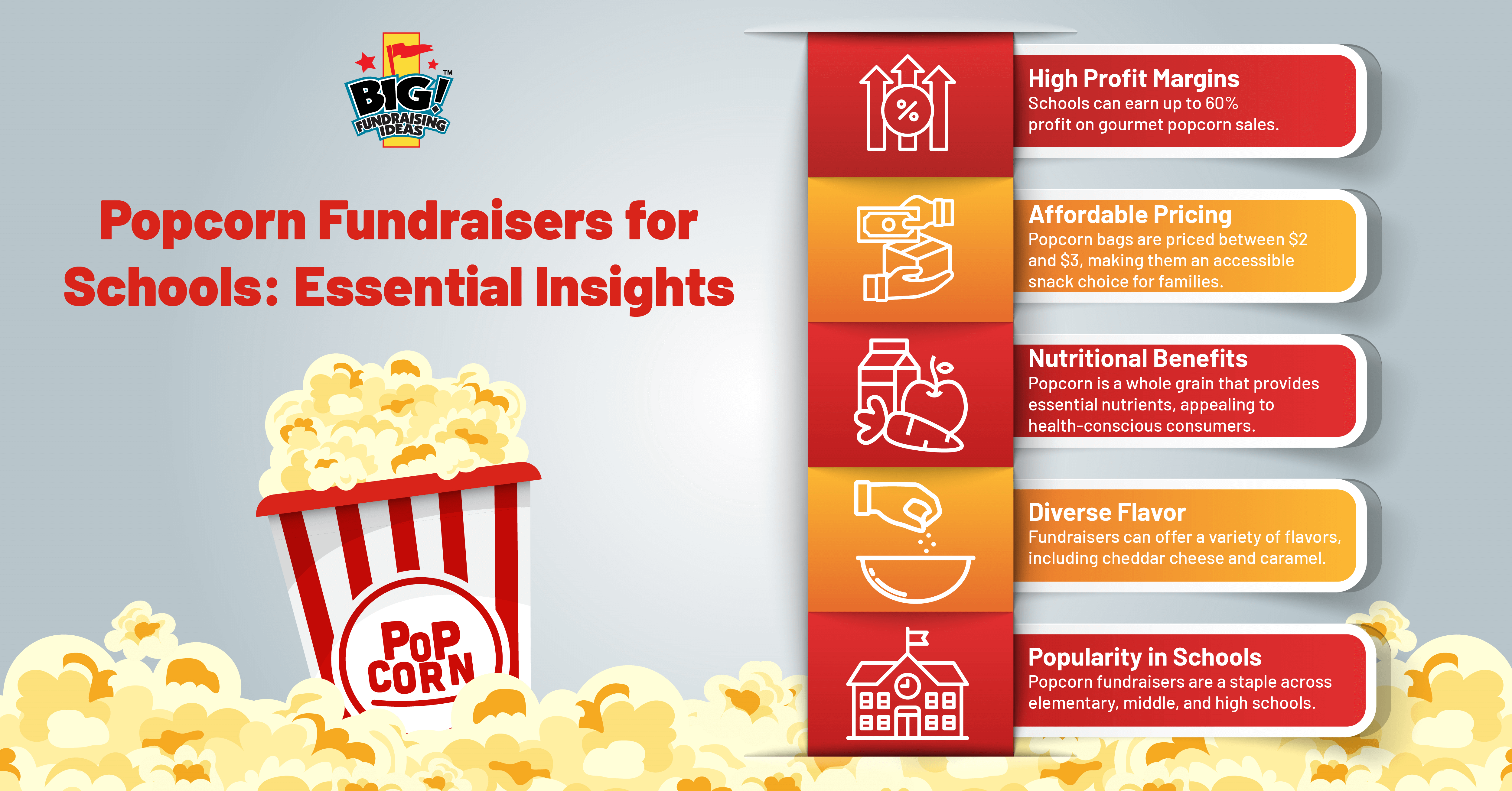 Popcorn Fundraising for Schools: Essential Insights