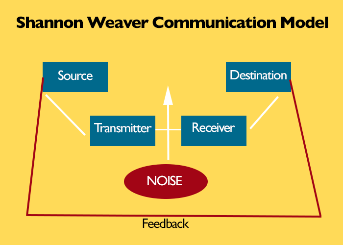 School fundraisers need communicative leadership