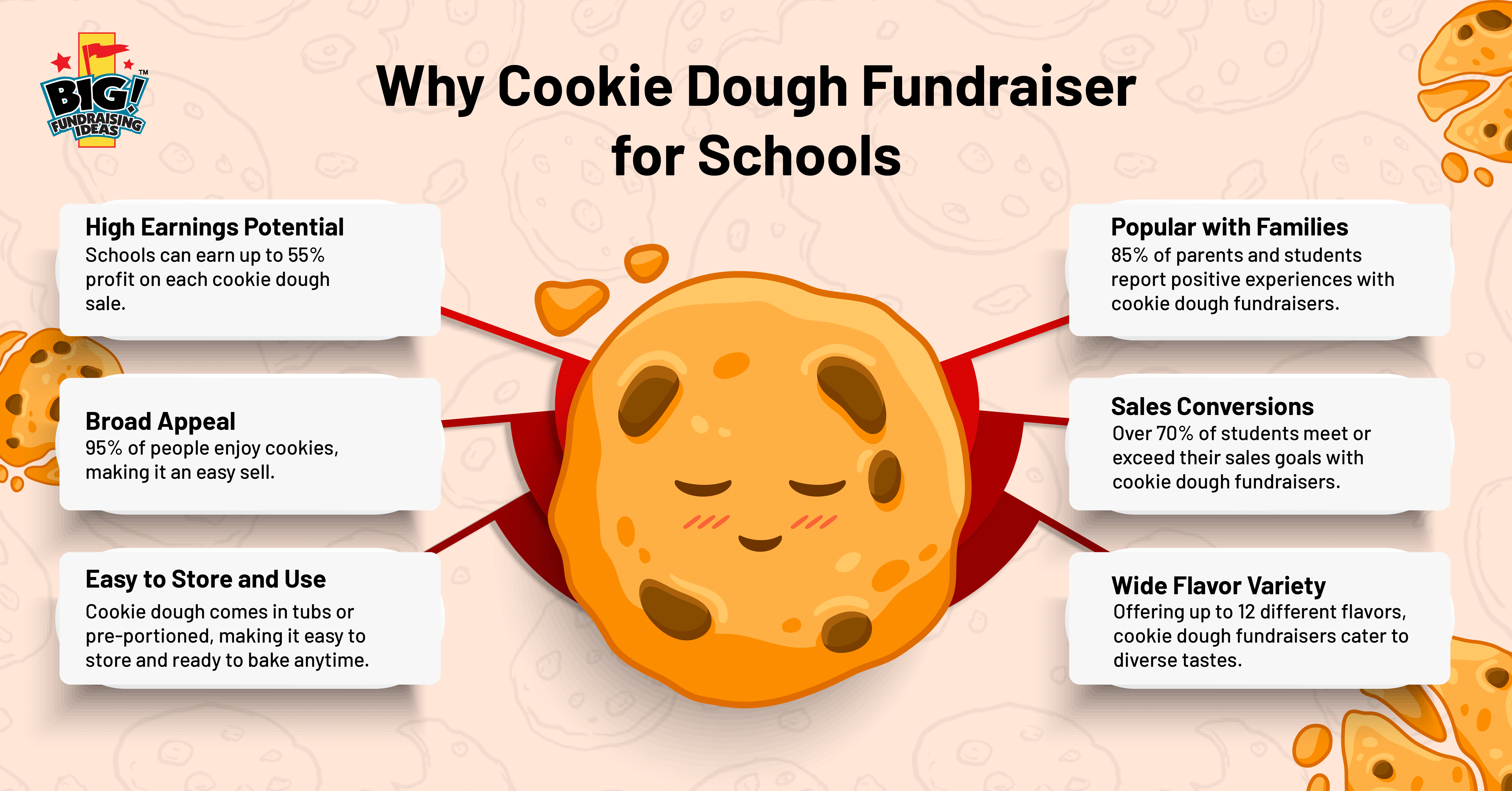 Why Cookie Dough Fundraiser for Schools